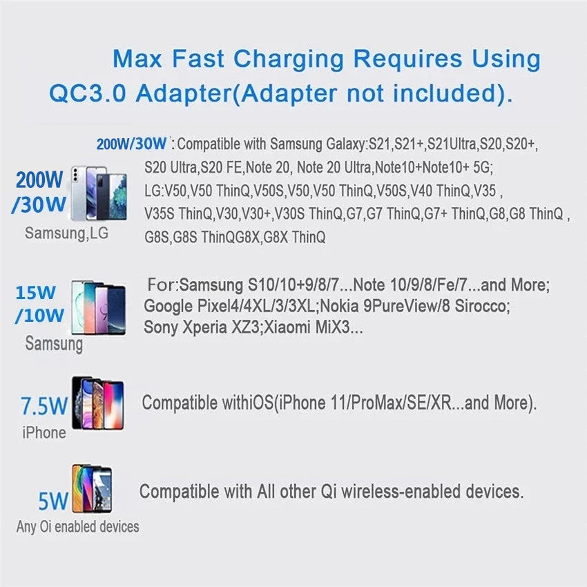 Fast Wireless Charger Pad for iPhone 15 14 13 12 11 Pro Max Samsung Galaxy S24 S23 S22 S20  Wireless 
100W